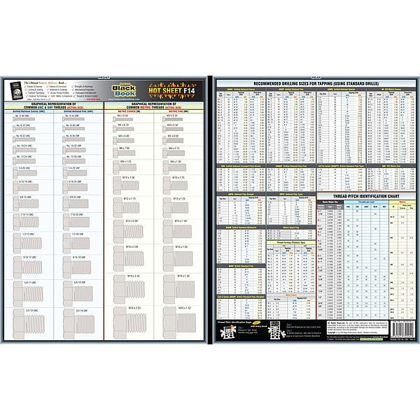 Fastener Tech Sheet, UNC/UNF Threads