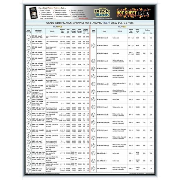 Fastener Tech Sheet, Grade ID Bolts/Nuts