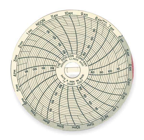 Chart, 3 In, 76 to 122 F, 24 Hour, PK60