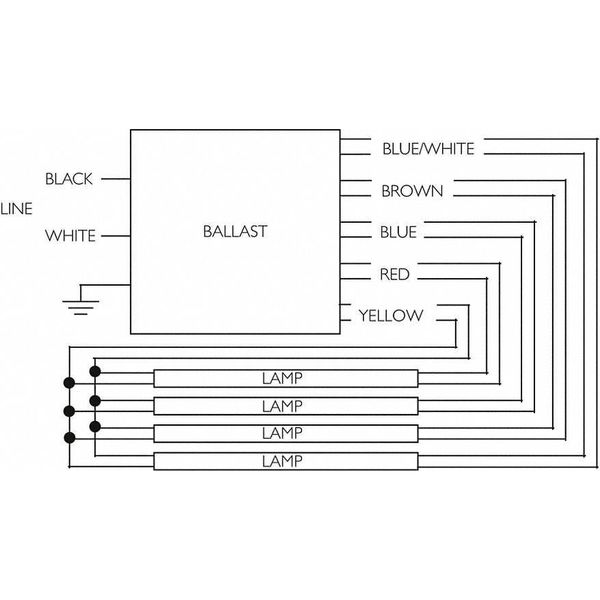 PHILIPS ADVANCE 110 Watts, 4 Lamps, Electronic Ballast