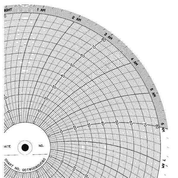 Chart, 10 In, 0 to 80, 1 Day, PK100