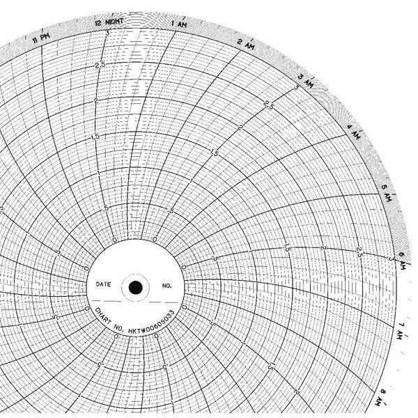 Chart, 10 In, 0 to 3, 1 Day, PK100