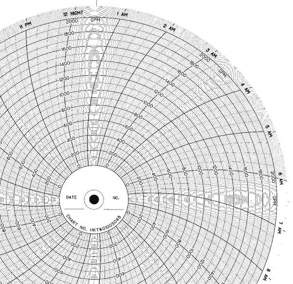 Strip Chart, Roll, Range 0 to 100,120 Ft