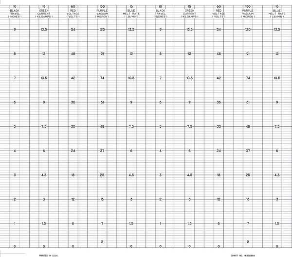 Chart, Fanfold, Range 0 to 10, 66 Ft, PK24