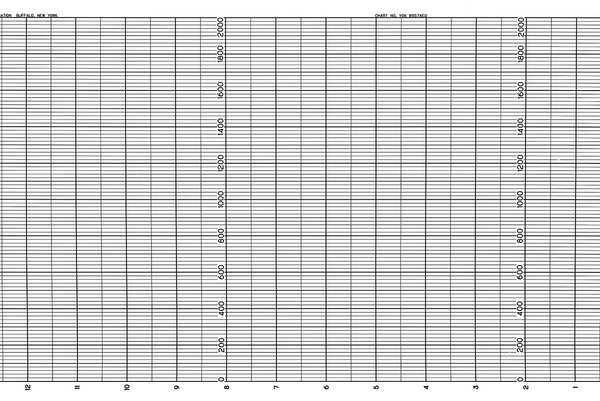 Chart, Fanfold, Range 0 to 2000, 66 Ft, Pk2