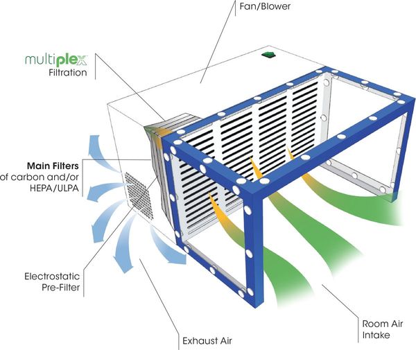 Fume Box Filtering Unit, 21.25 in W x 12 in H