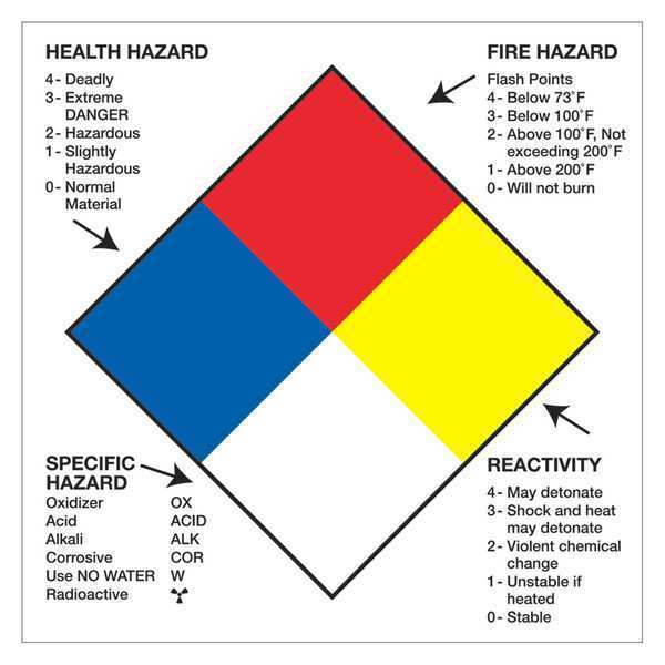 Tape LogicÂ® Labels, 