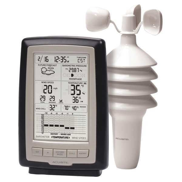 Weather Station, 0 to 99.99