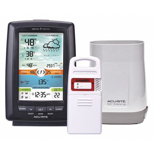 Weather Station, 0 to 99.99