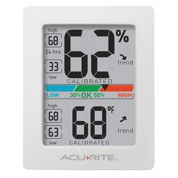 Weather Station, 0 to 99.99