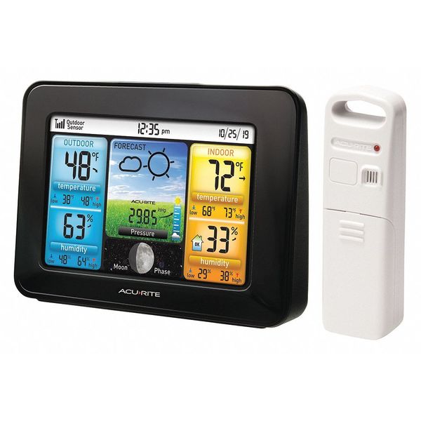 Weather Station, 0 to 99.99