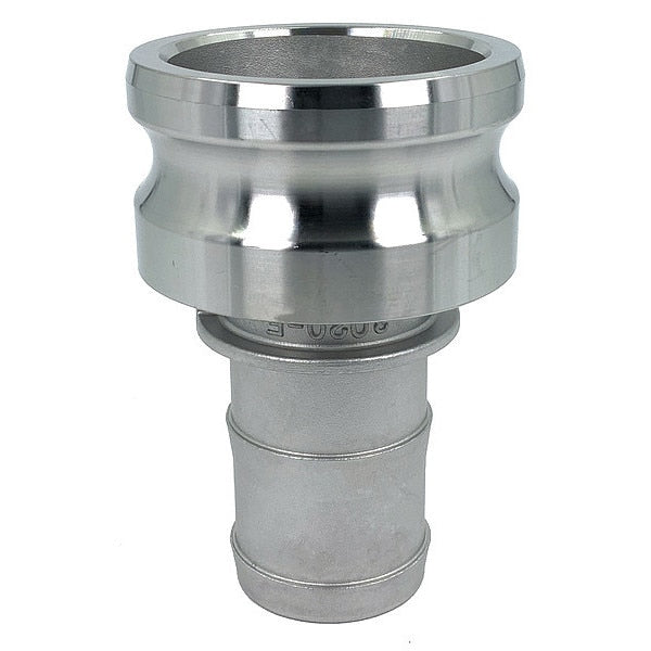 Cam and Groove Adapter, 3