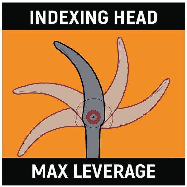 10â Indexing Pry Bar