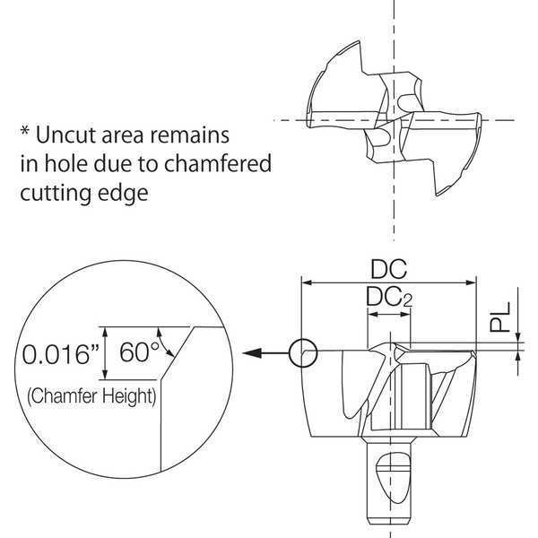 Replaceable Drill Tip, PVD Carbide