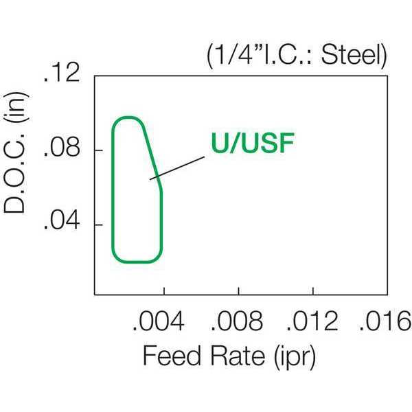 Diamond Turning Insert, CCGT21502FLUPR930