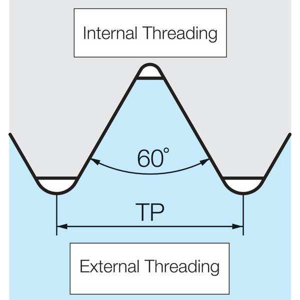 Threading Insert, Uncoated Carbide