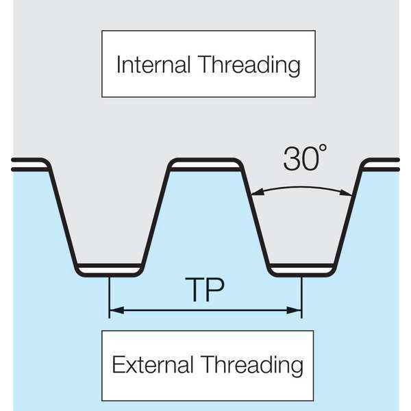 Threading Insert, PVD Carbide