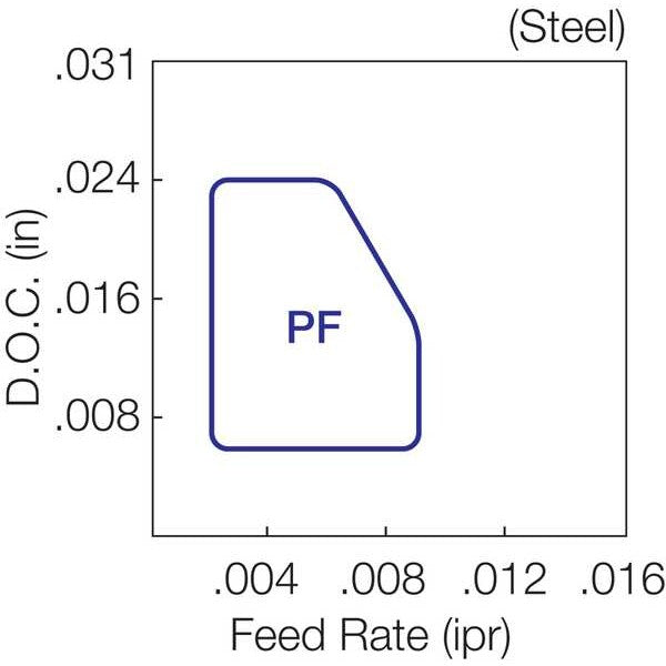 Trigon Turning Insert, PVD Carbide