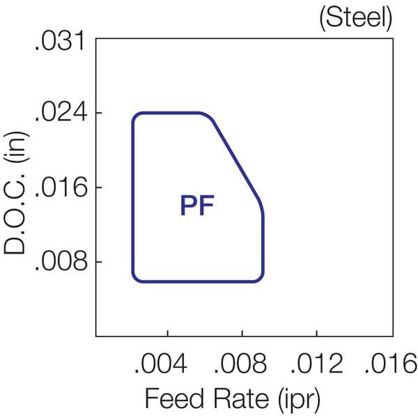 Trigon Turning Insert, PVD Carbide