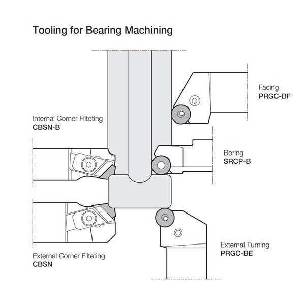 Round Turning Insert, Cermet