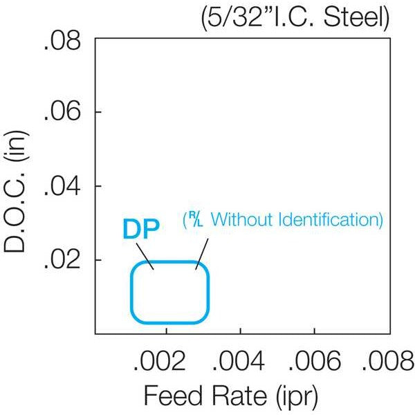 Triangle Turning Insert, PVD Carbide