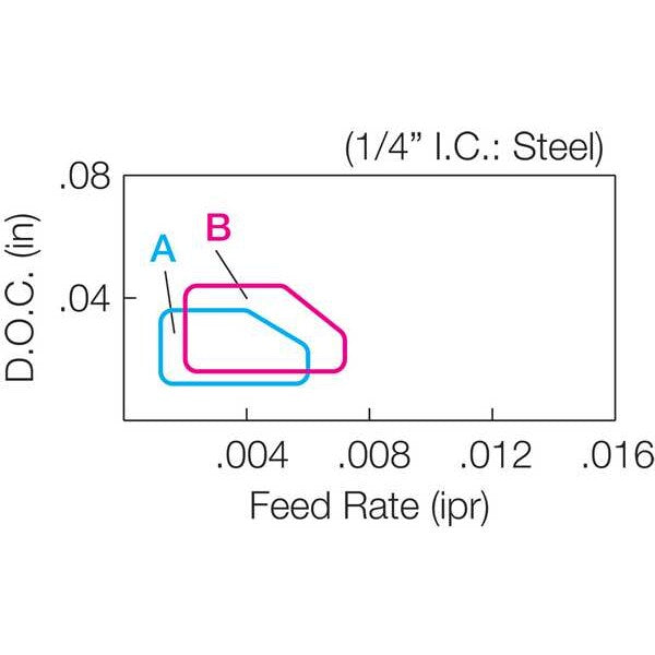 Triangle Turning Insert, Carbide