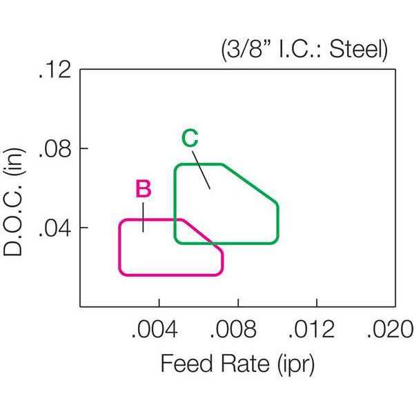 Triangle Turning Insert, Carbide