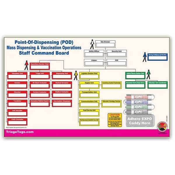 Mass Vaccination POD Kit, 40 in L