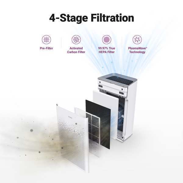 Air Purifier, 23 1/2 x 15 1/8 x 8 3/4 in