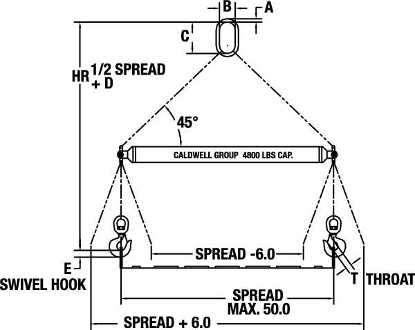Fiberglass Battery Spreader Beam, 4800Lb