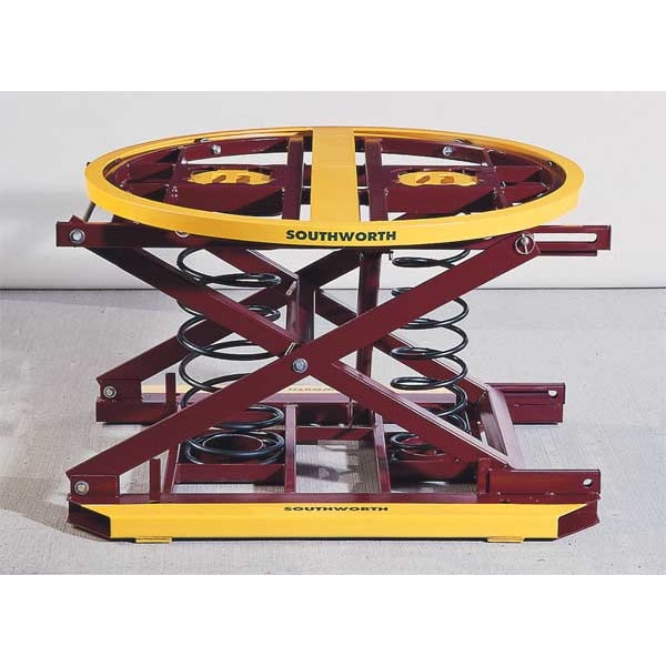 Spring Actuated Pallet Level Loader