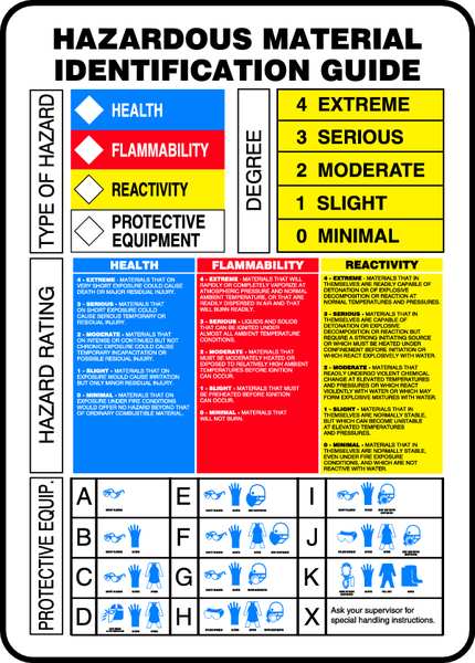 Chemical Sign, Hazardous Material ID, 14x10 in, Plastic