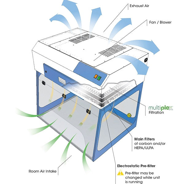 Ductless Fume Hood, Steel, 24 in W x 35 in H