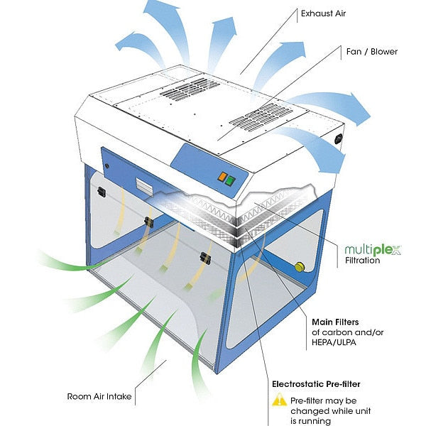 Ductless Fume Hood, Steel, 36 in W x 35 in H