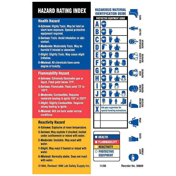 Paper HMIG Label, Blue, Red, Yellow, Black/White, Pk100