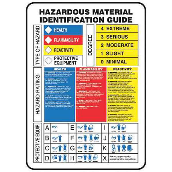 Chemical Sign, Hazardous Material ID, 14x10 in, Adhesive Vinyl