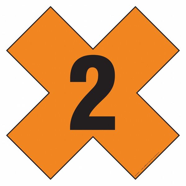 DOT Container Placard, Message 2