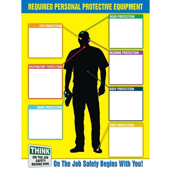 PERSONAL PROTECTIVE EQUIPMENT CHART ONLY