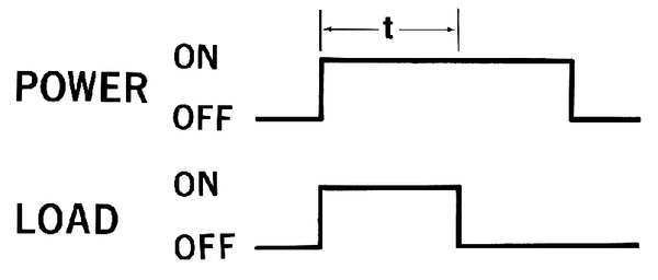 Time Delay Relay, 120VAC/DC, 10A, DPDT