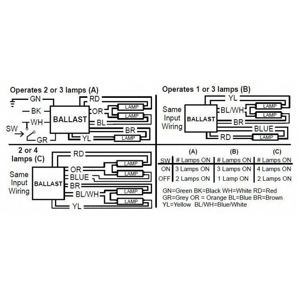 234 to 240 Watts, 3 or 4 Lamps, Electronic Ballast