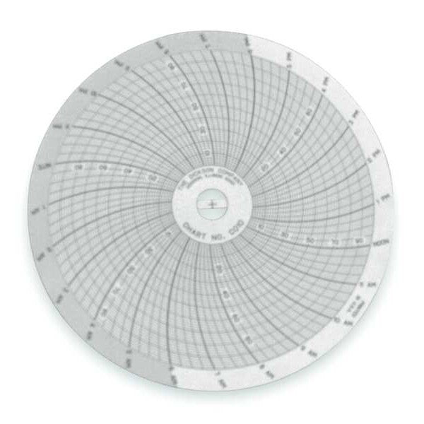 Circular Chart, 4 In, 0 to 100, 24 Hr, PK60