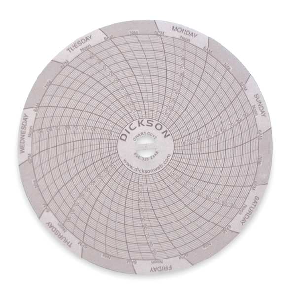 Circular Chart, 4 In, 0-100psi, 7 Day, PK60
