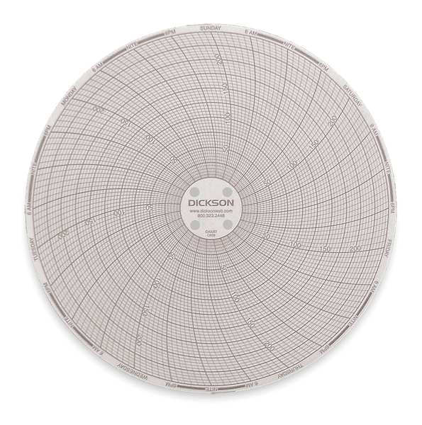 Circular Chart, 6 In, 0 to 250, 7 Day, Pk60