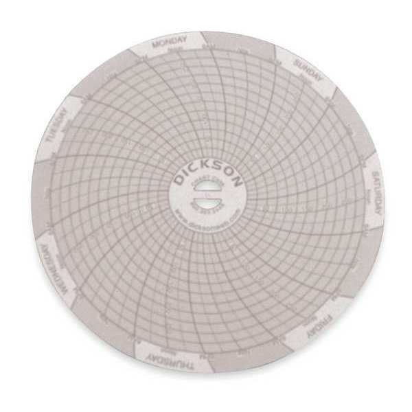 Circular Chart, 4 In, 0 to 300, 7 Day, Pk60