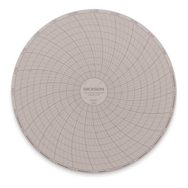 Circular Chart, 6 In, 0 to 250, 24 Hr, Pk60