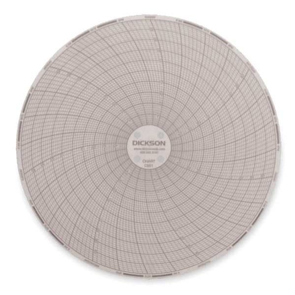 Circular Chart, 6 In, -50 to 50, 7 Day, PK60