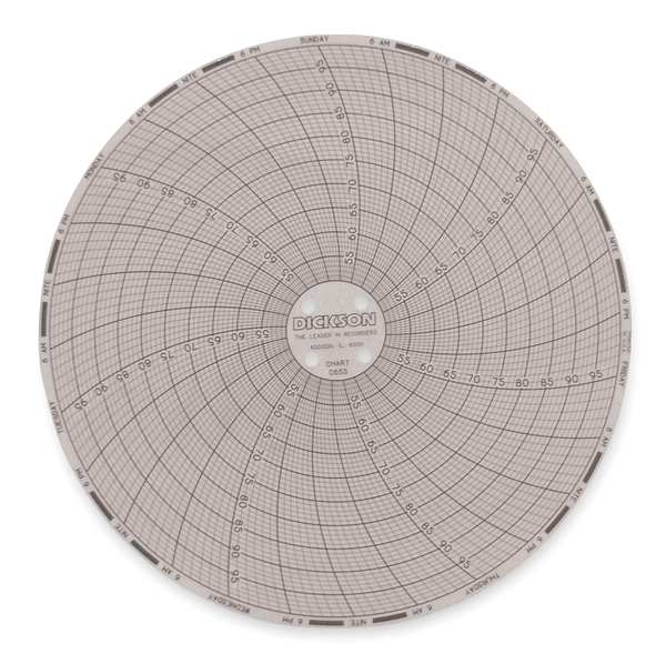 Circular Chart, 6 In, 50 to 100, 7 Day, Pk60