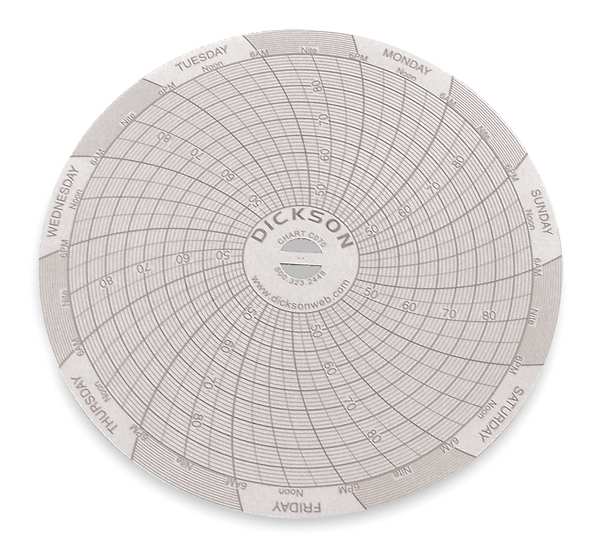 Circular Chart, 4 In, 45 to 90F, 7 Day, Pk60
