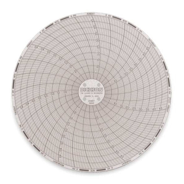 Circular Chart, 6 In, 0 to 500, 7 Day, Pk60