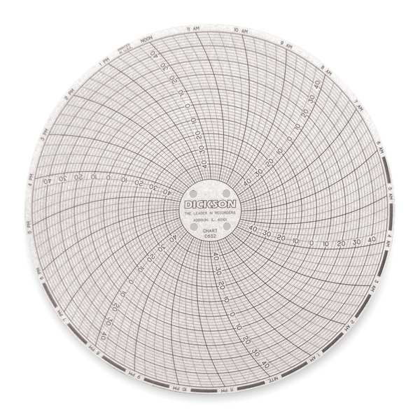 Circular Chart, 6 In, -50 to 50, 24 Hr, Pk60